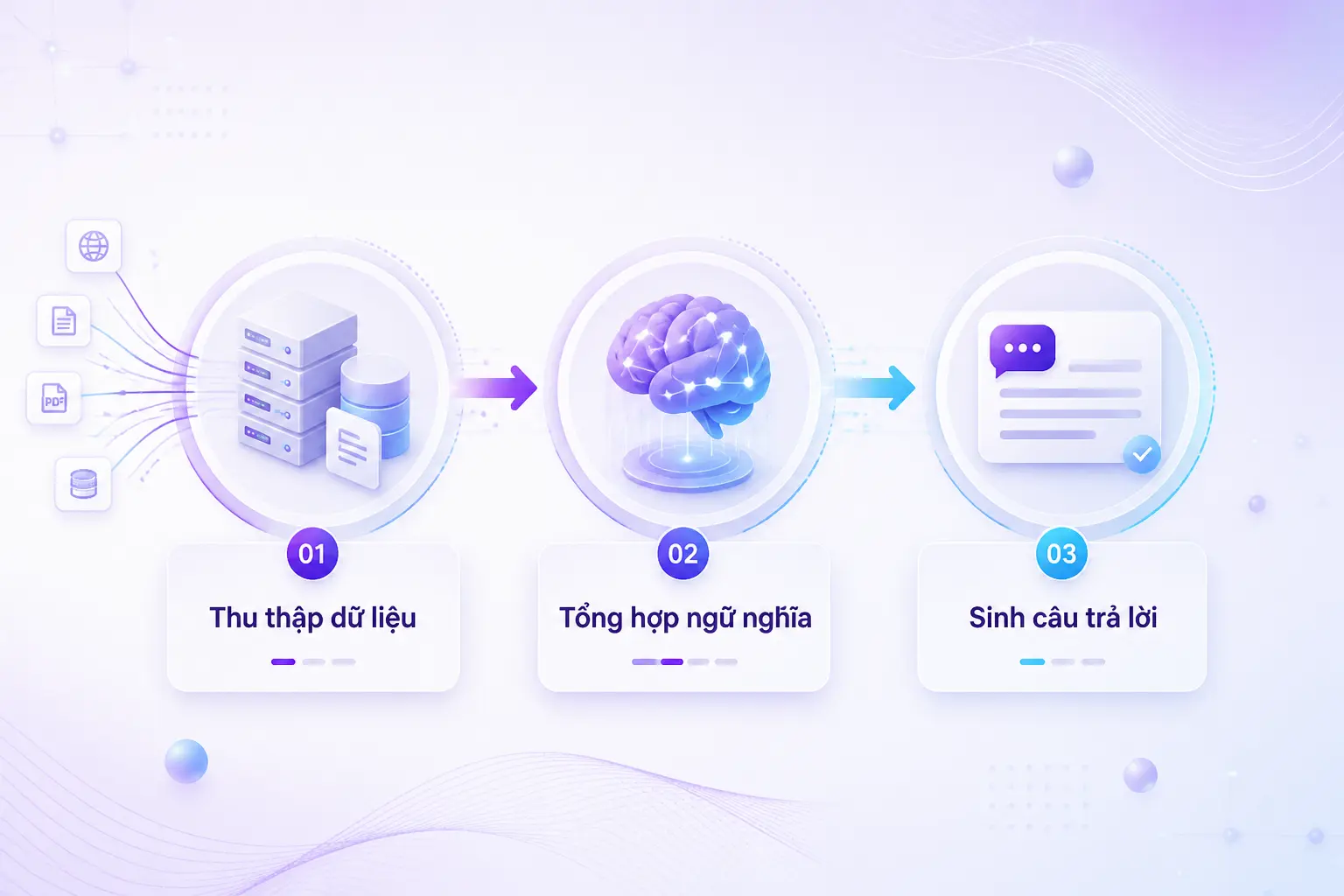 quy trình AI thu thập và trích dẫn nội dung GEO