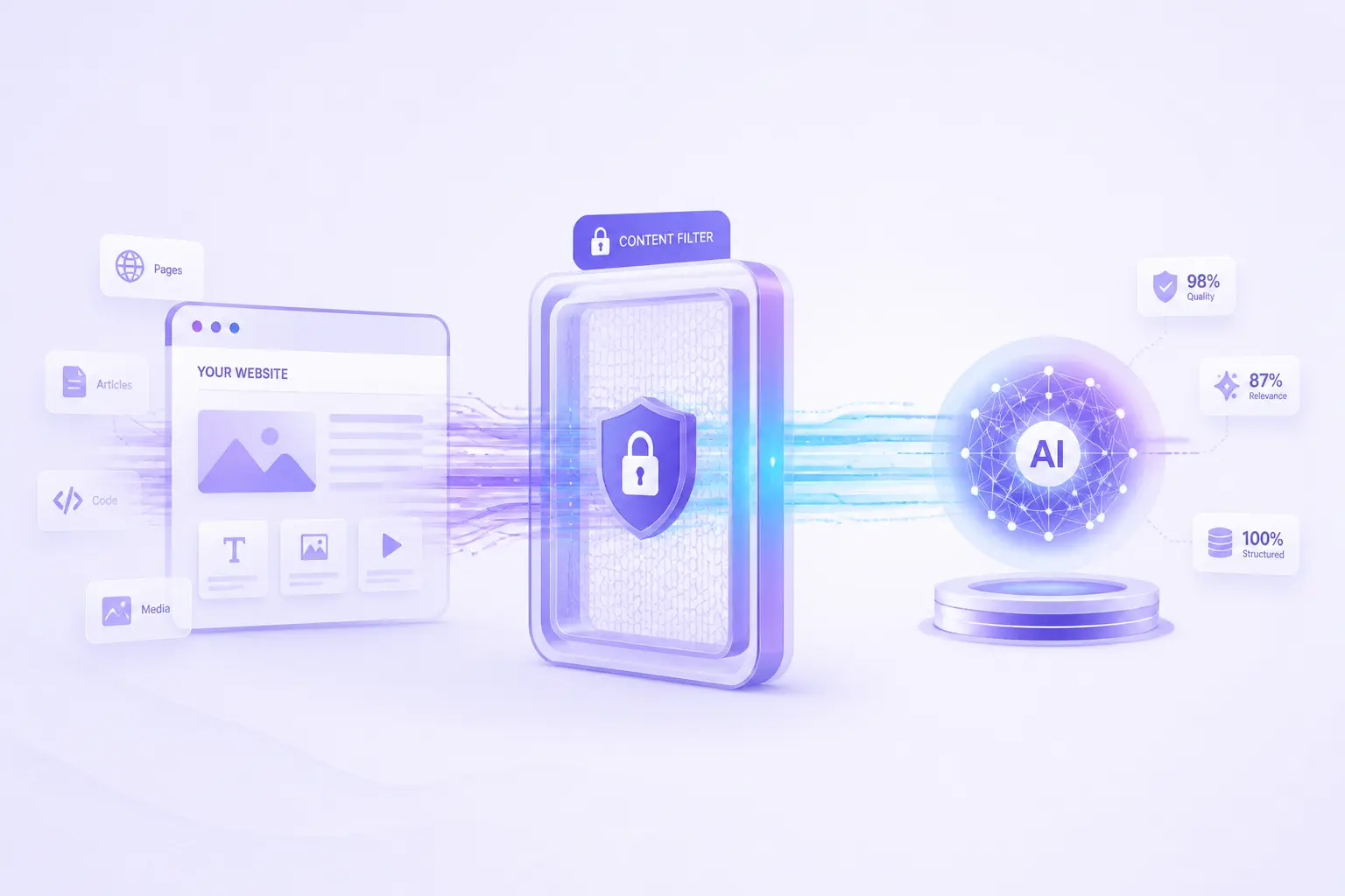 tối ưu ngữ cảnh website cho LLM và AI agent