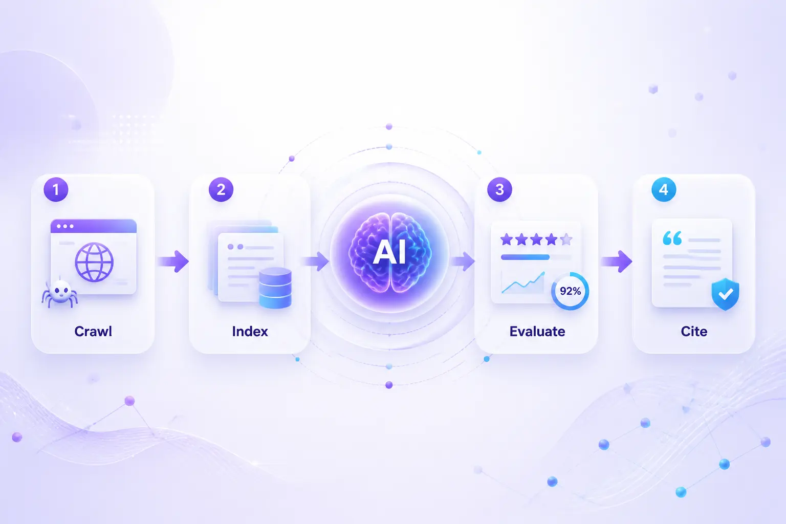 AI models và source selection cho citation