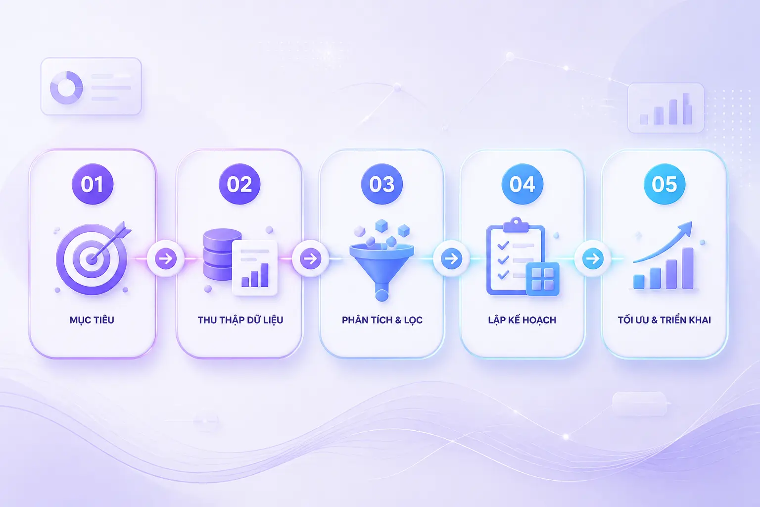 quy trình audit content SEO 5 bước