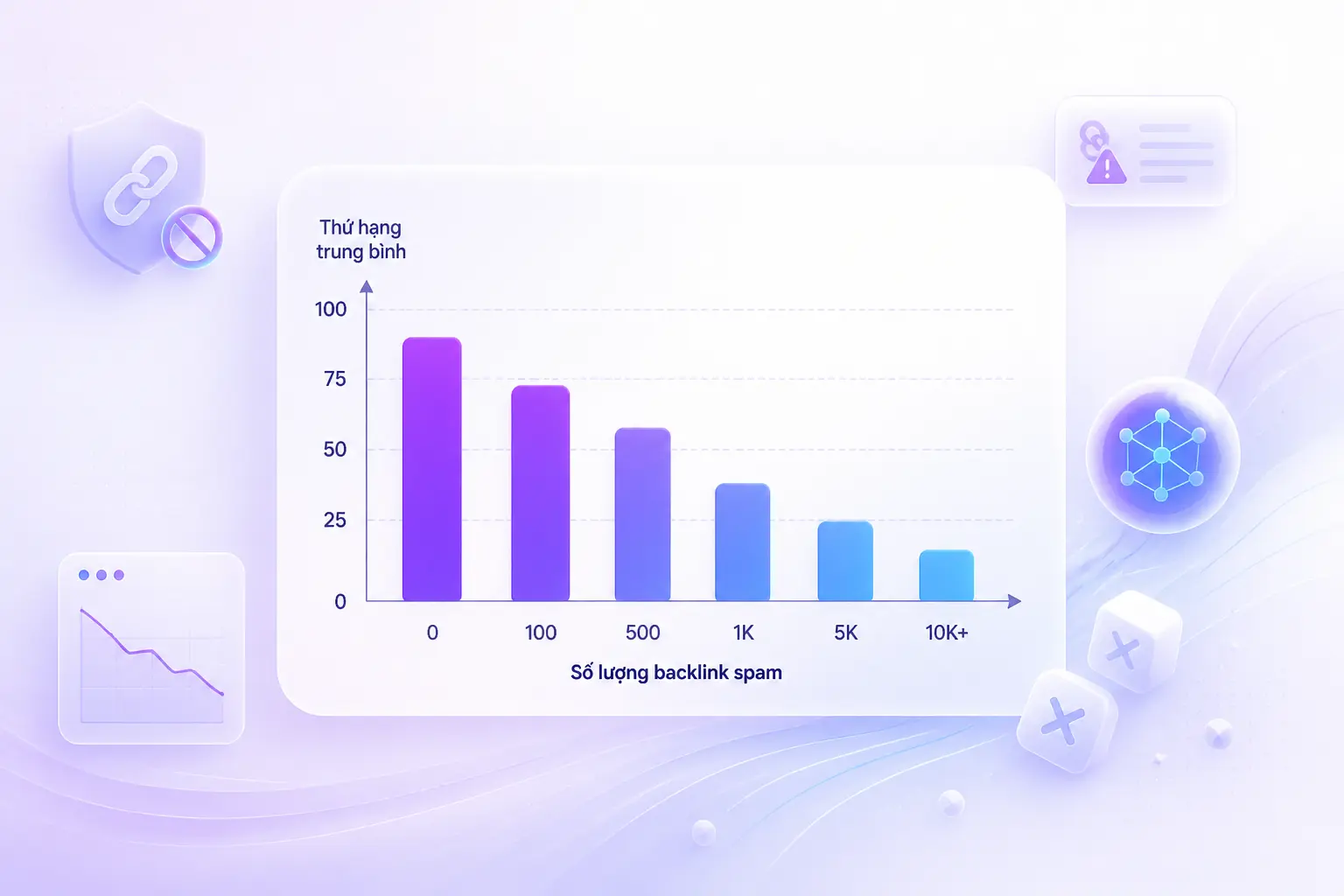 Backlink xấu và tác động thứ hạng tìm kiếm website