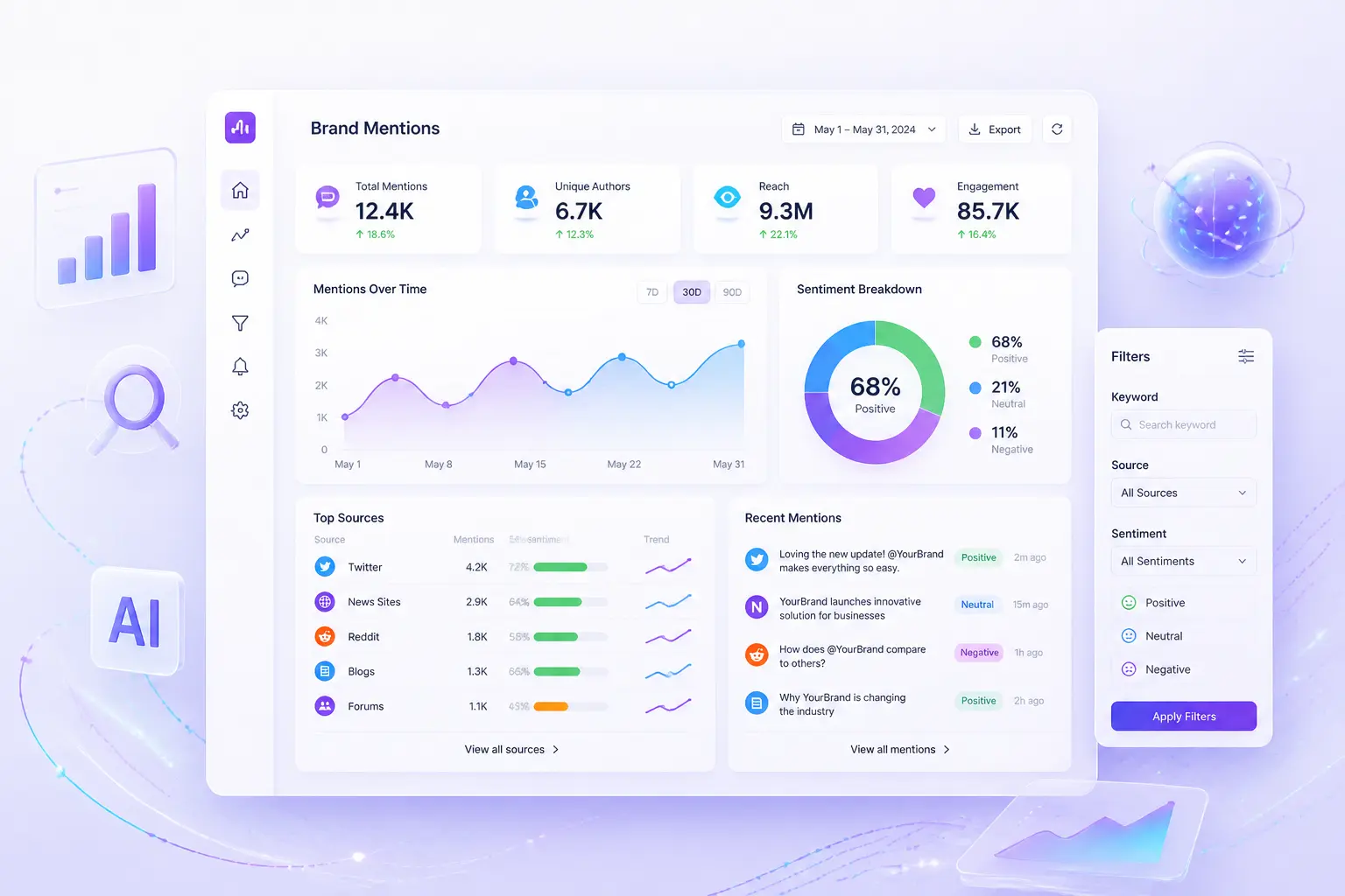 Quy trình audit brand mention và theo dõi thương hiệu