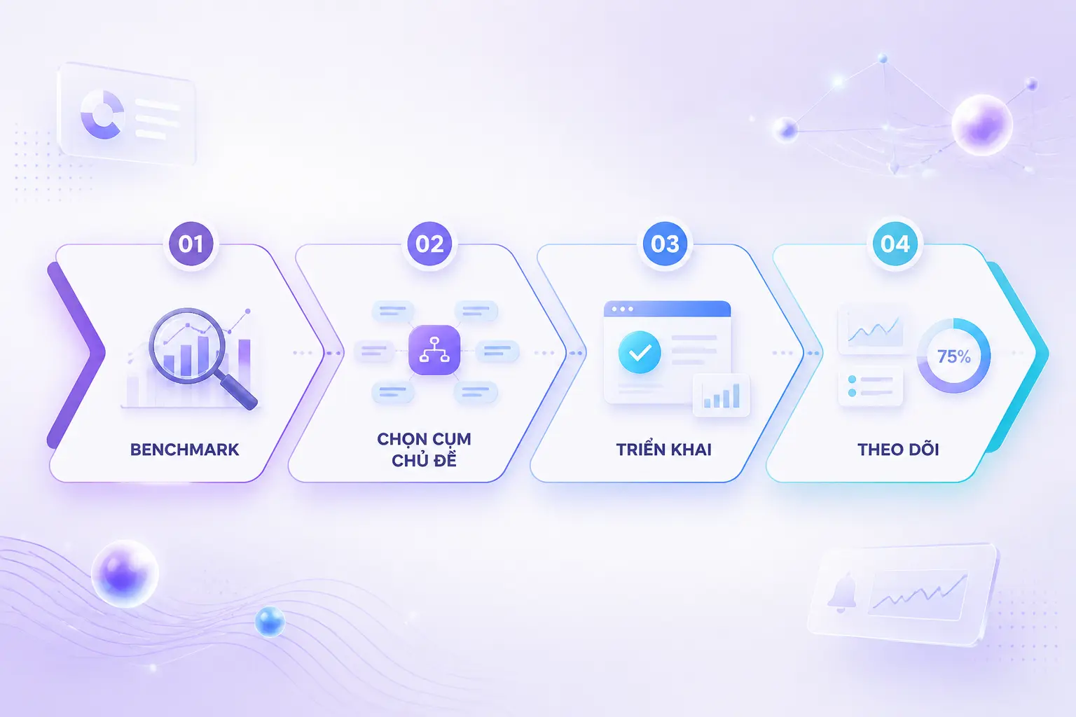 Quy trình triển khai brand mention bốn bước