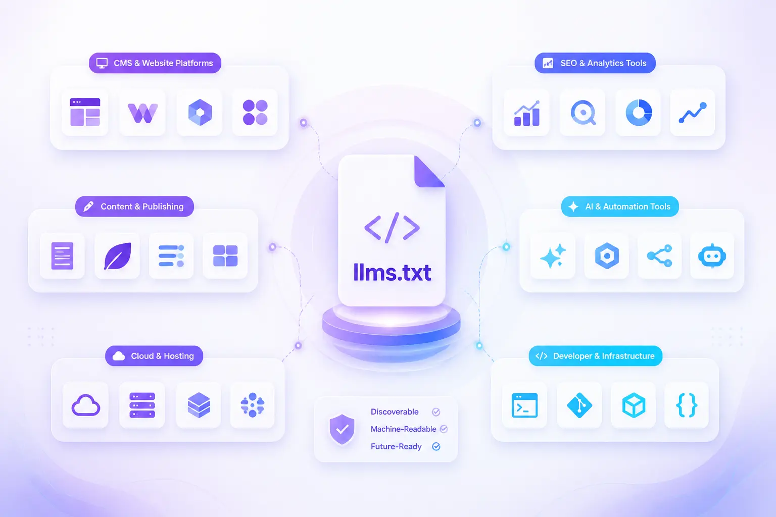 nền tảng và công cụ hỗ trợ llms.txt