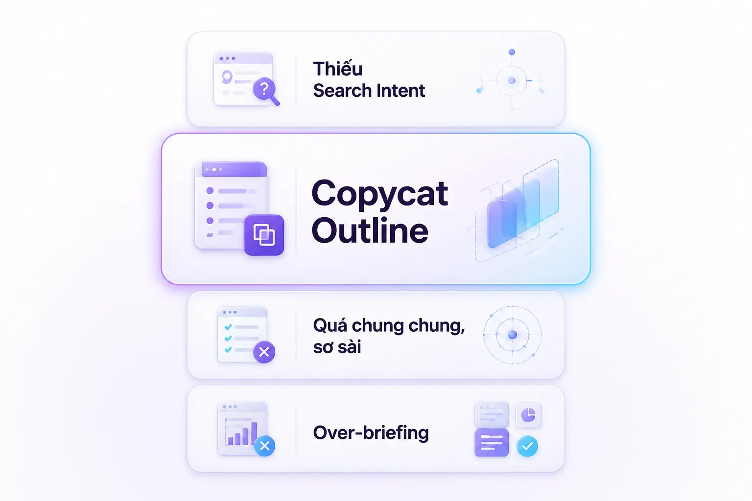 sai lầm content brief SEO copycat outline over-briefing thiếu search intent