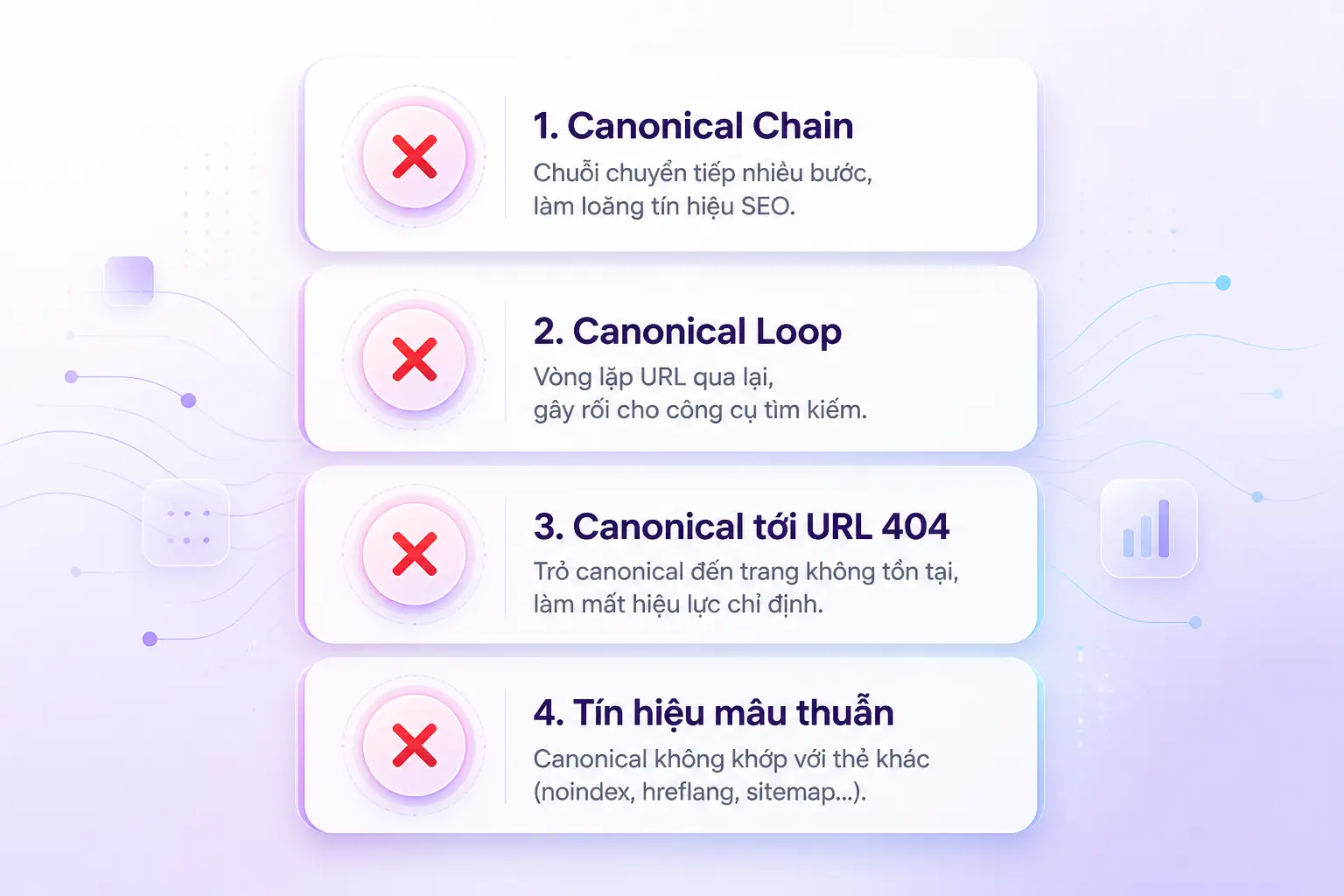 lỗi thẻ canonical phổ biến canonical chain loop URL 404 tín hiệu mâu thuẫn