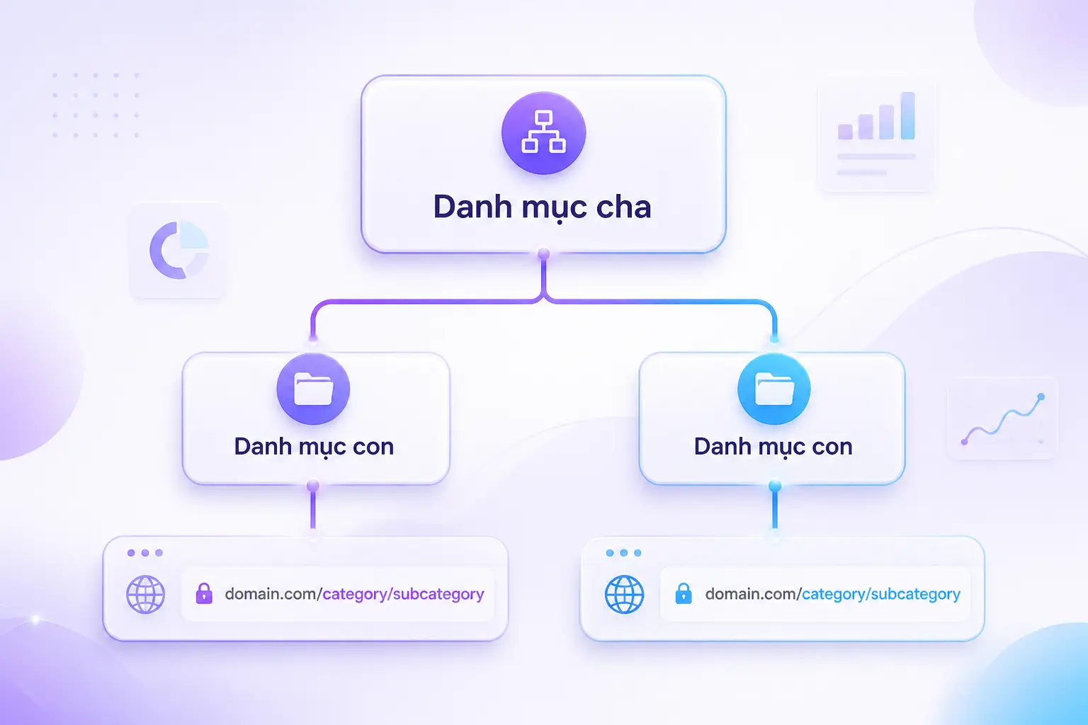 Cấu trúc phân cấp danh mục và URL category