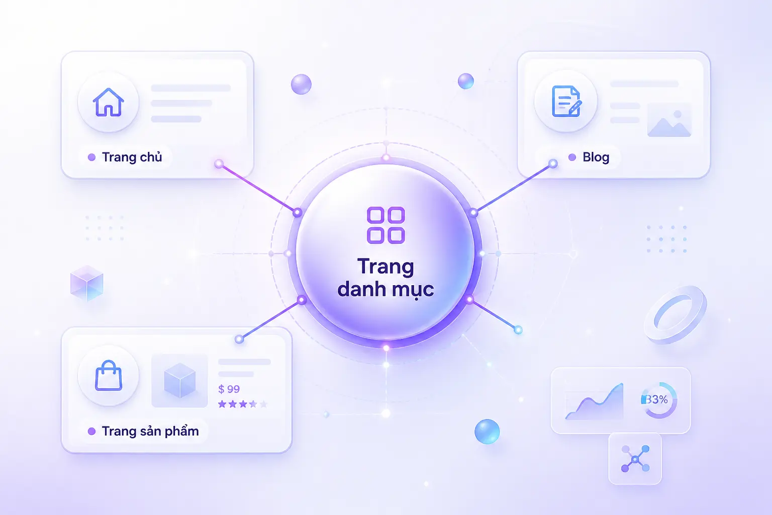 Liên kết nội bộ trang danh mục và trang sản phẩm