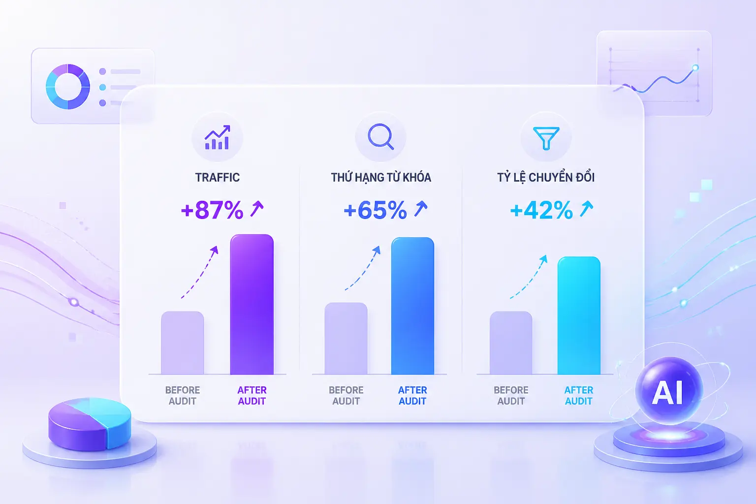 content audit lợi ích và tối ưu SEO tổng thể