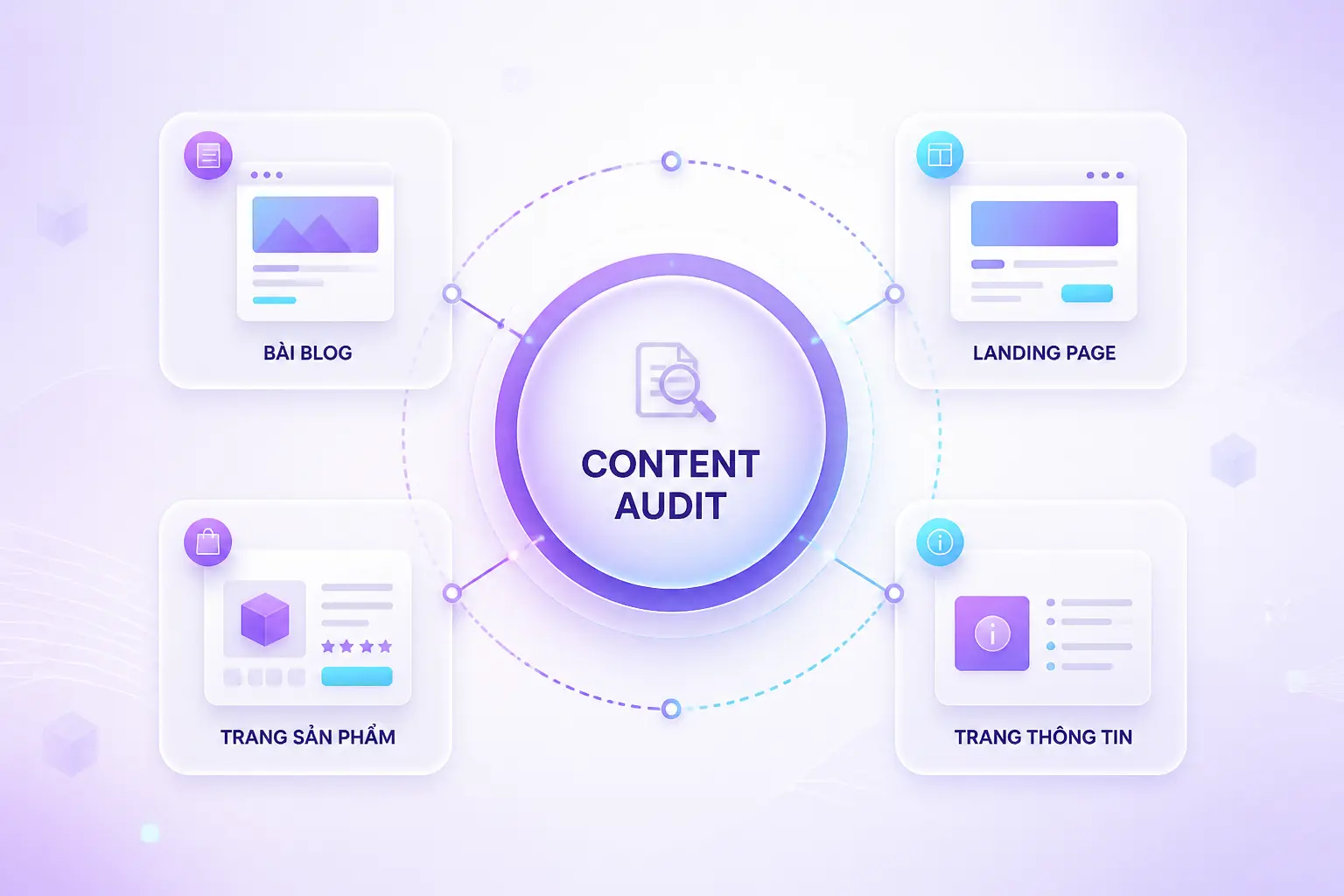content audit định nghĩa và phân loại nội dung website