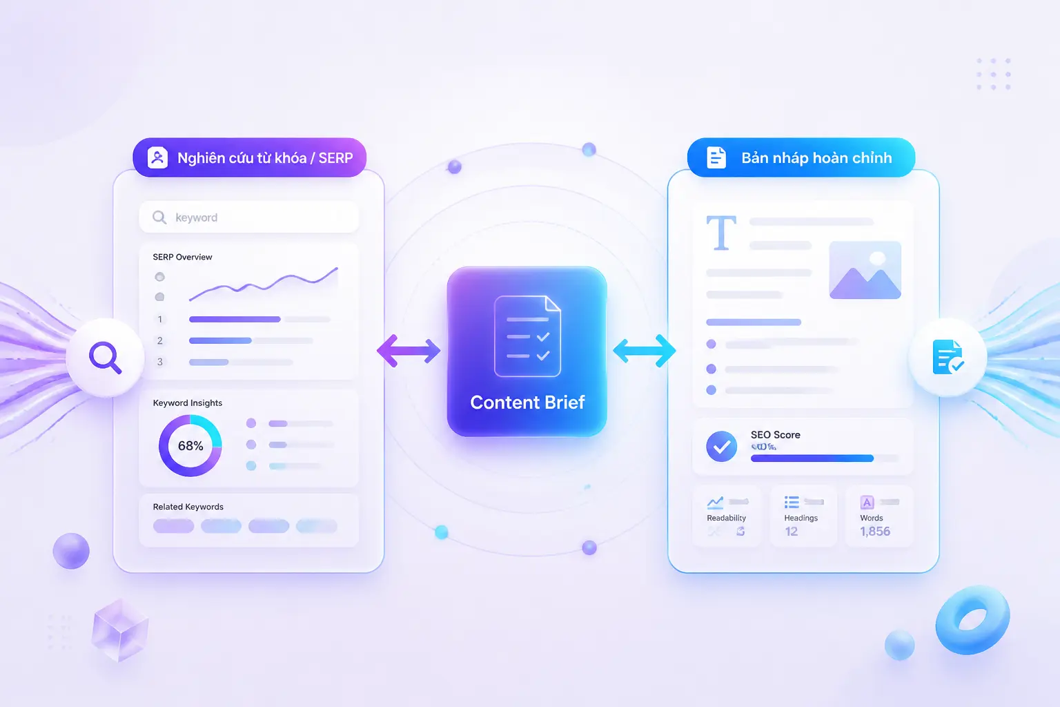 content brief SEO tài liệu định hướng viết bài cầu nối keyword và bản nháp