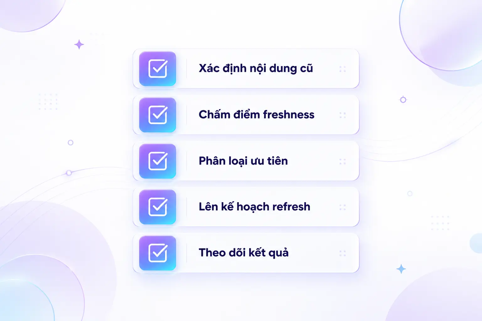 content freshness audit quy trình kiểm tra nội dung cũ SEO ưu tiên refresh