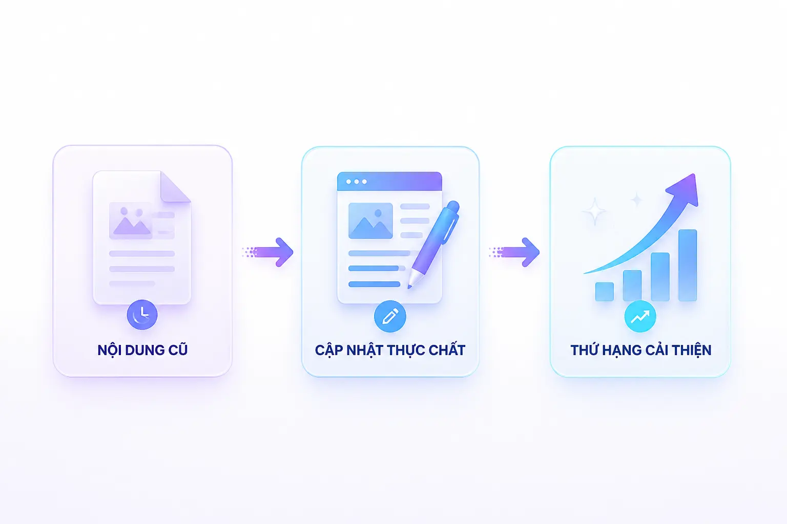 content freshness SEO độ tươi mới nội dung cập nhật thứ hạng Google
