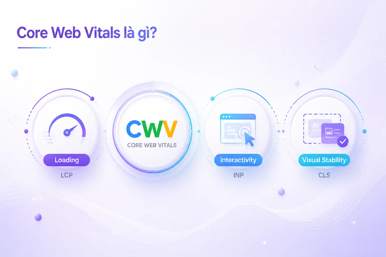 Core Web Vitals và trải nghiệm người dùng website