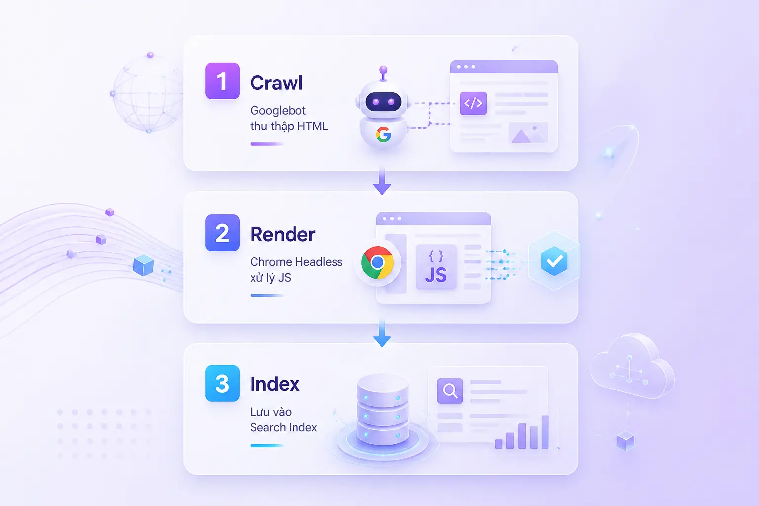 Quy trình crawl render index Googlebot website technical SEO
