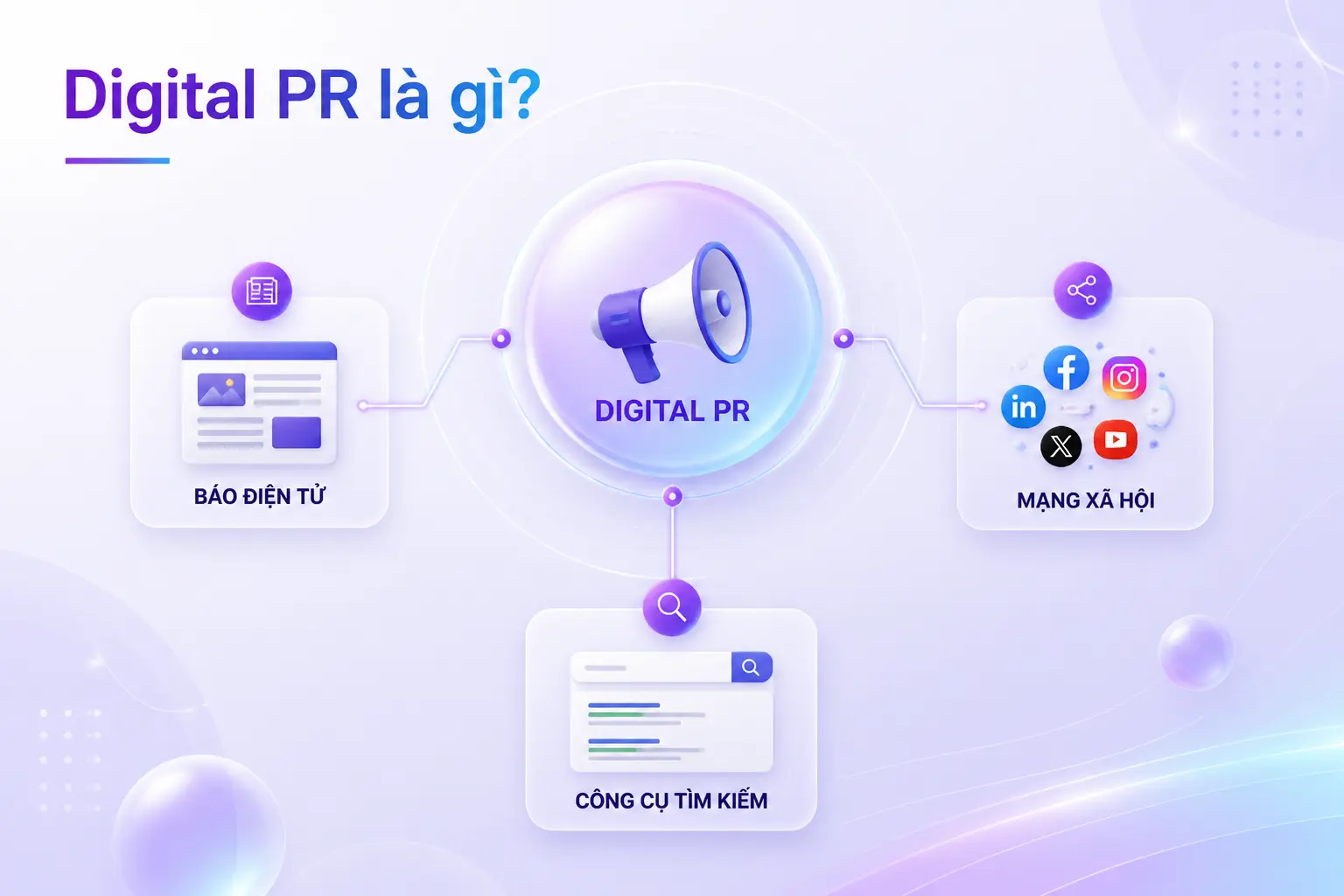 Digital PR và quan hệ công chúng kỹ thuật số