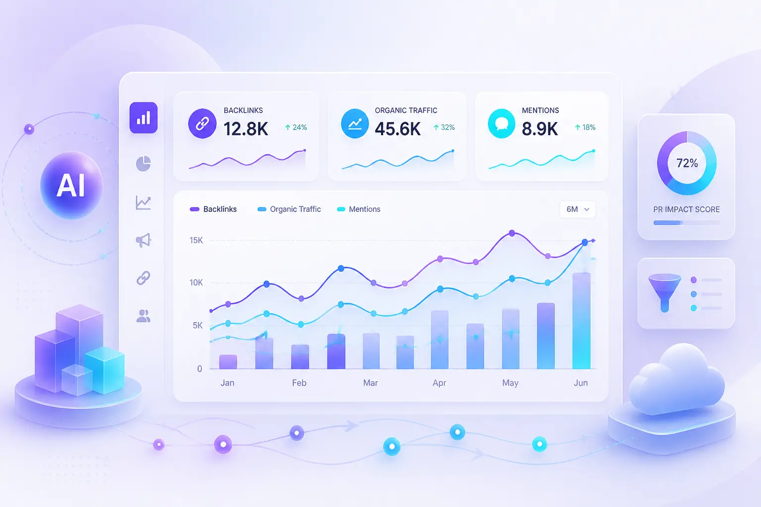Đo lường Digital PR và các chỉ số KPI