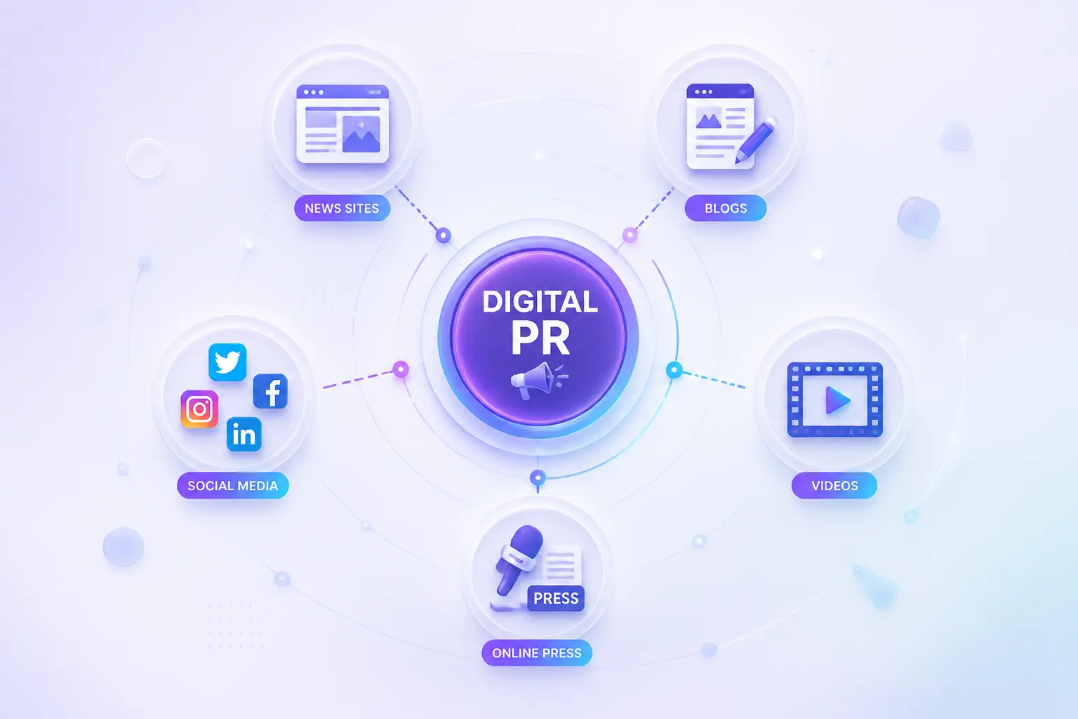 Kênh Digital PR và phân phối đa nền tảng