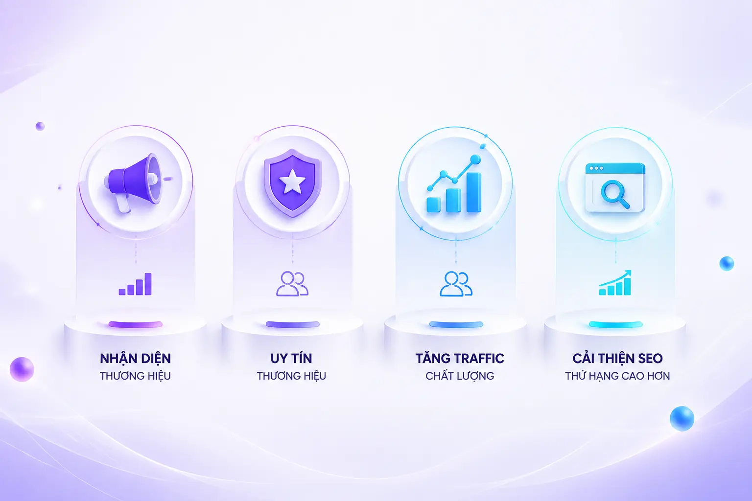 Lợi ích Digital PR và tăng nhận diện thương hiệu