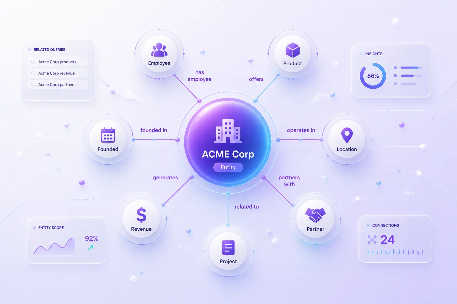 Thực thể và knowledge graph trong Query Fan-out ngữ nghĩa