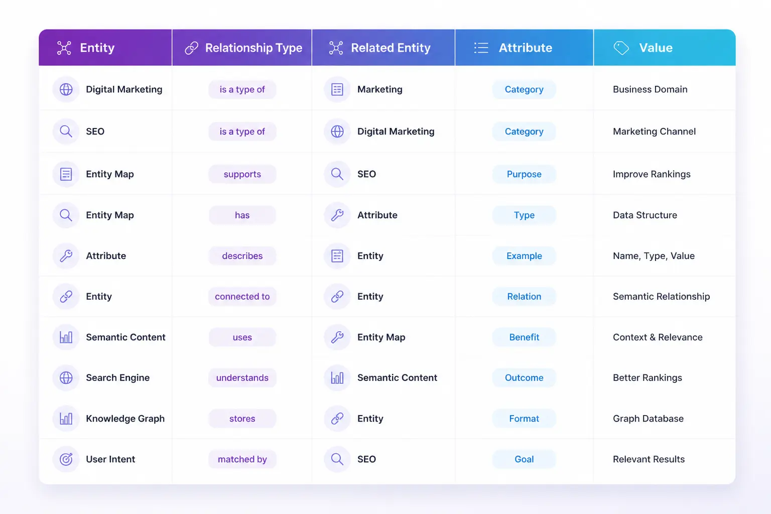 entity map SEO cấu trúc thực thể quan hệ attribute semantic content network
