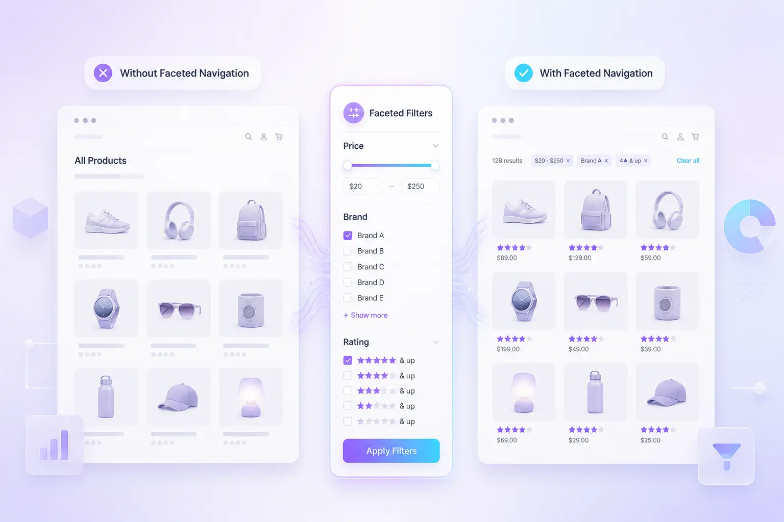 faceted navigation và điều hướng danh mục ecommerce