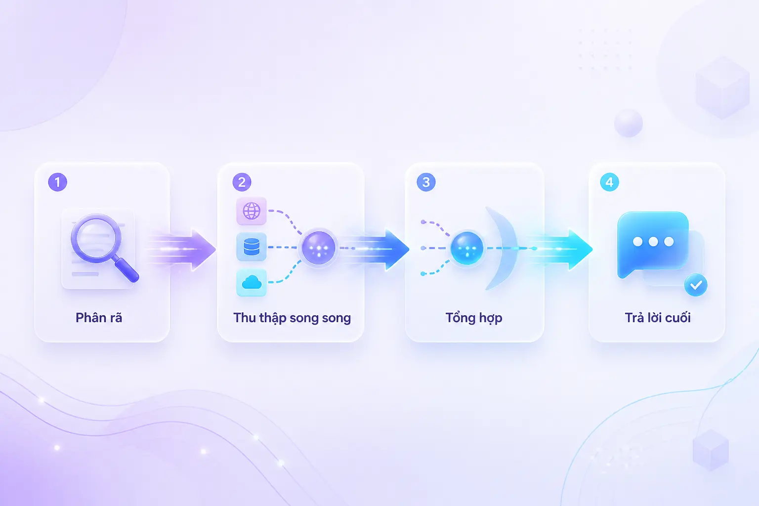 Pipeline Query Fan-out và các bước xử lý truy vấn