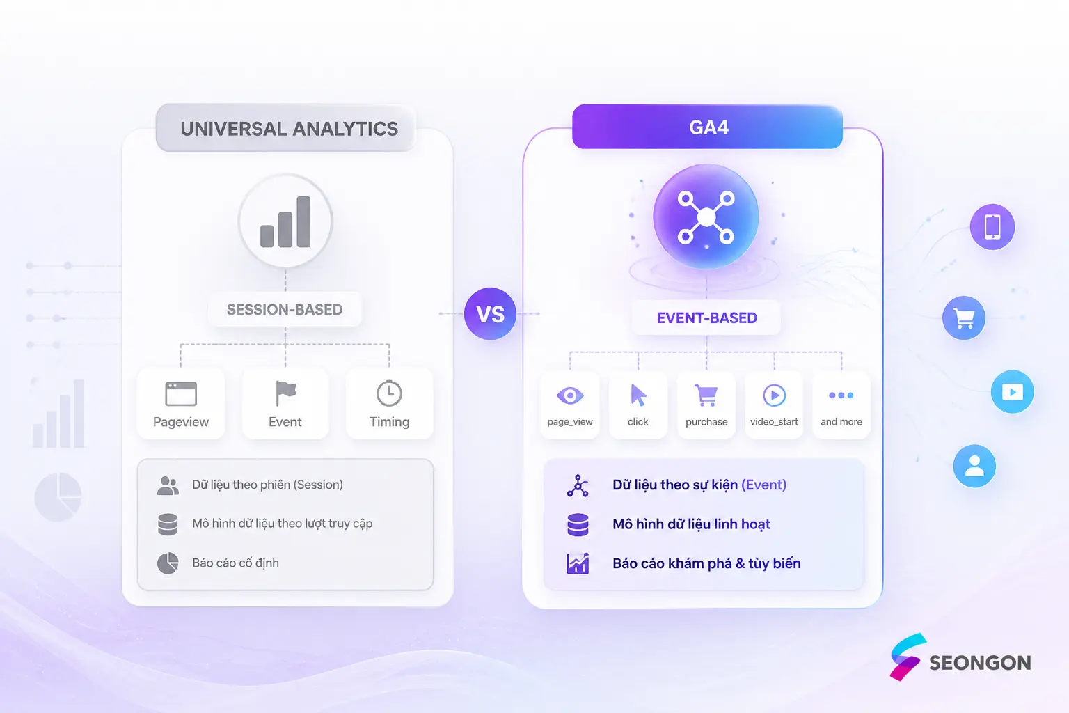GA4 và Universal Analytics khác nhau về mô hình đo lường event