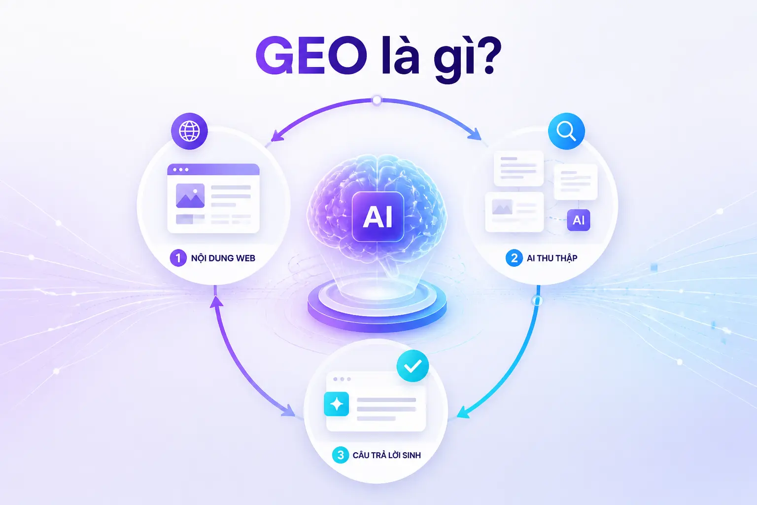 GEO và Generative Engine Optimization tối ưu nội dung AI