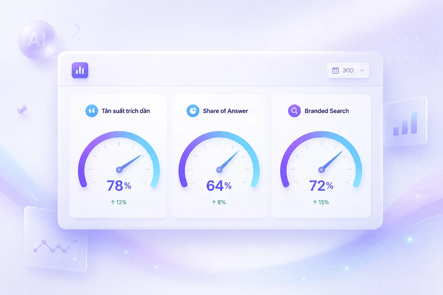 đo lường hiệu quả GEO qua chỉ số AI visibility