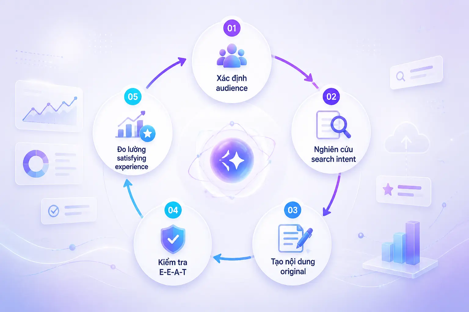 tối ưu helpful content SEO quy trình tạo nội dung hữu ích chuẩn Google people-first