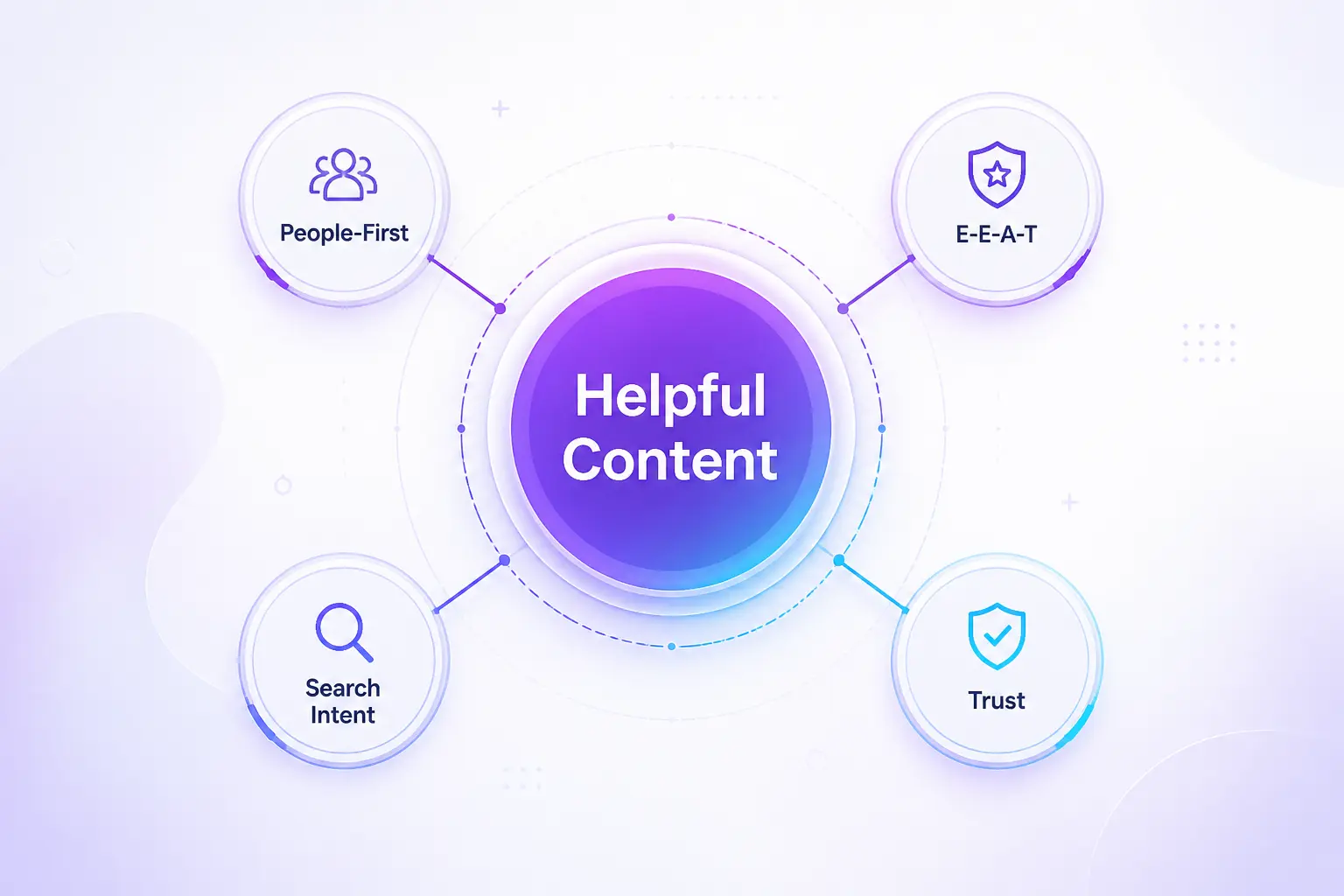 helpful content SEO hệ thống đánh giá nội dung hữu ích Google ưu tiên người dùng