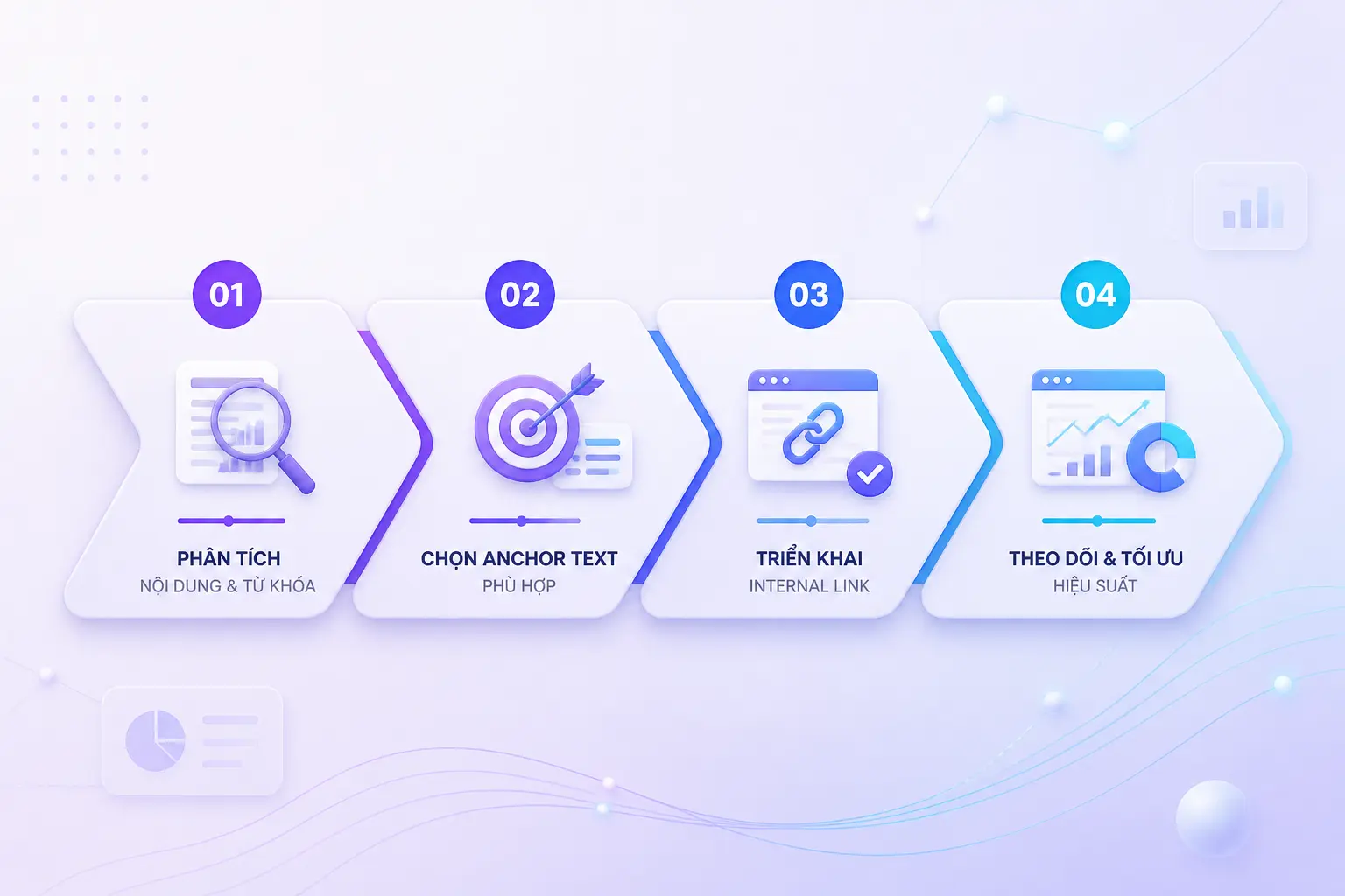 Quy trình và anchor text internal link