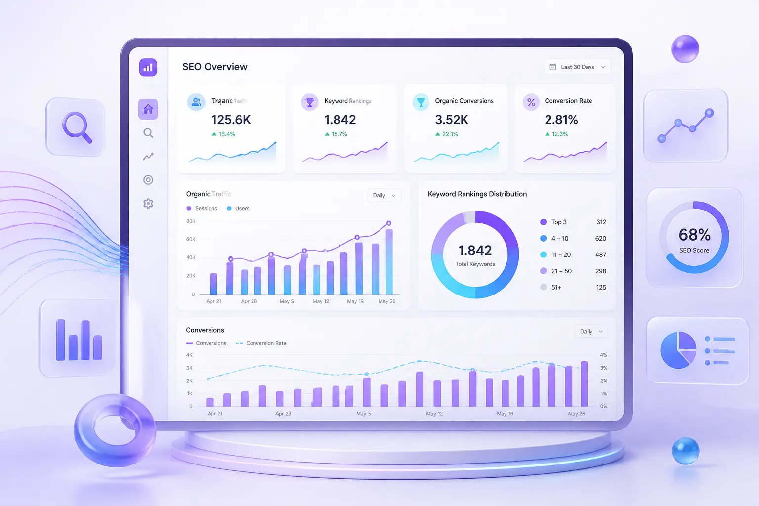 KPI SEO và chỉ số hiệu quả chiến dịch tìm kiếm