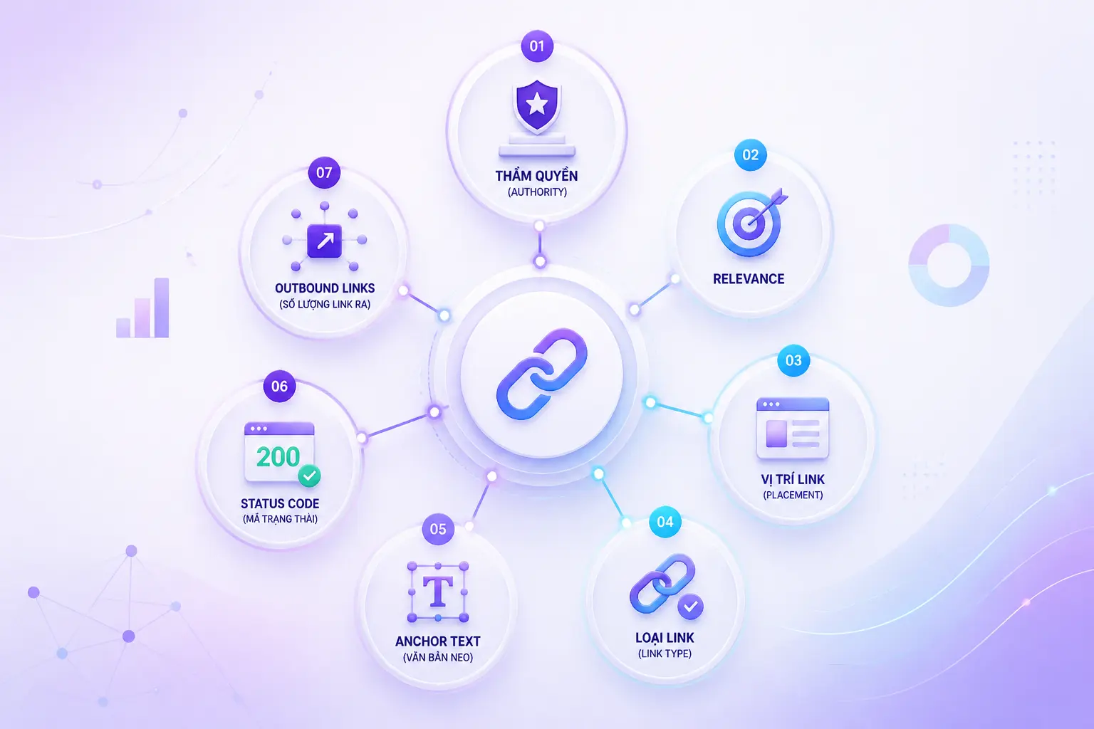 Yếu tố quyết định link equity và giá trị liên kết