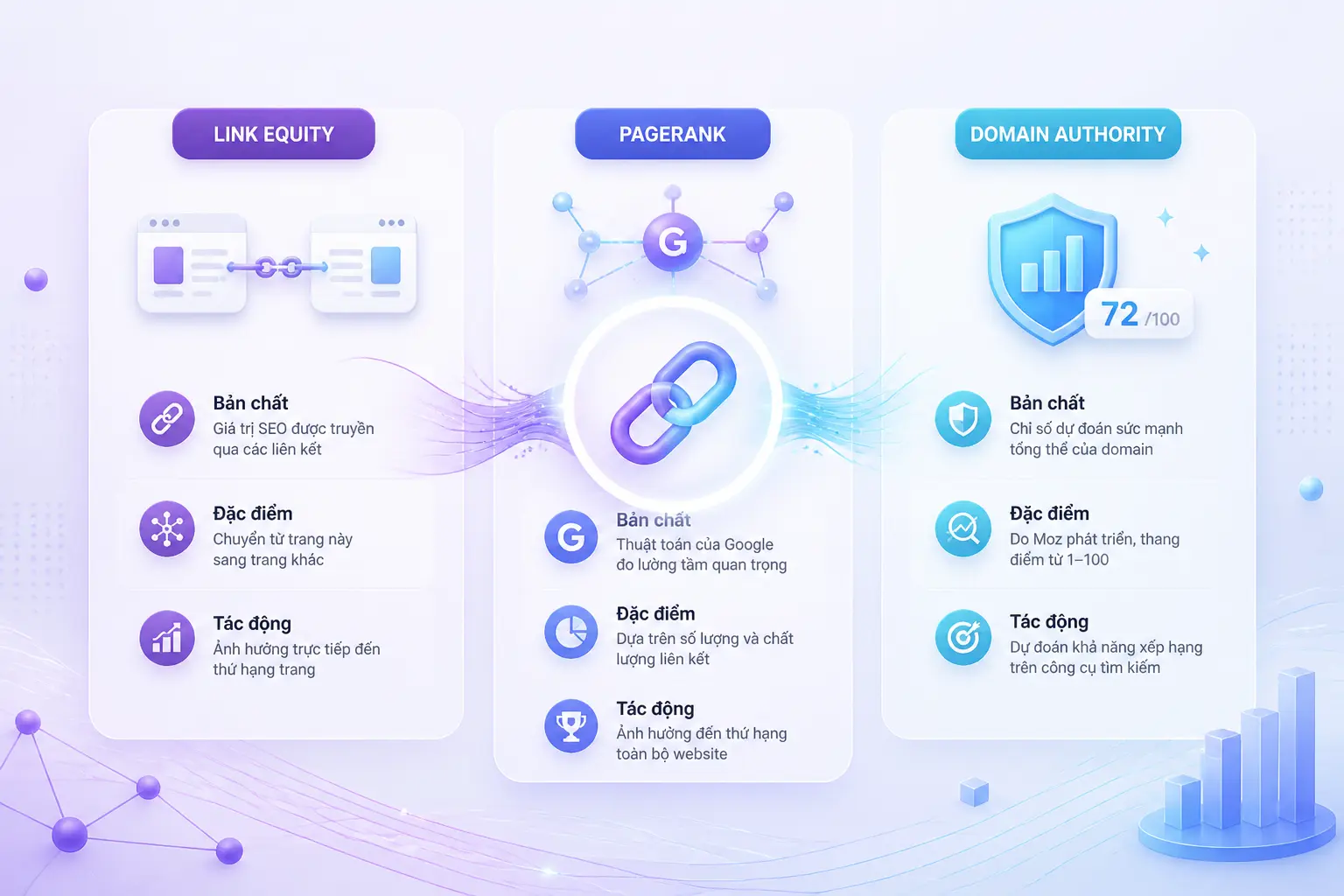 Link equity và PageRank khác biệt cùng Domain Authority