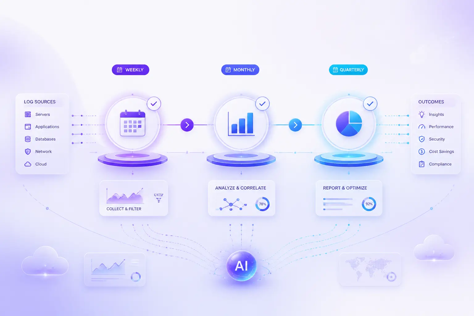 Quy trình log file analysis định kỳ