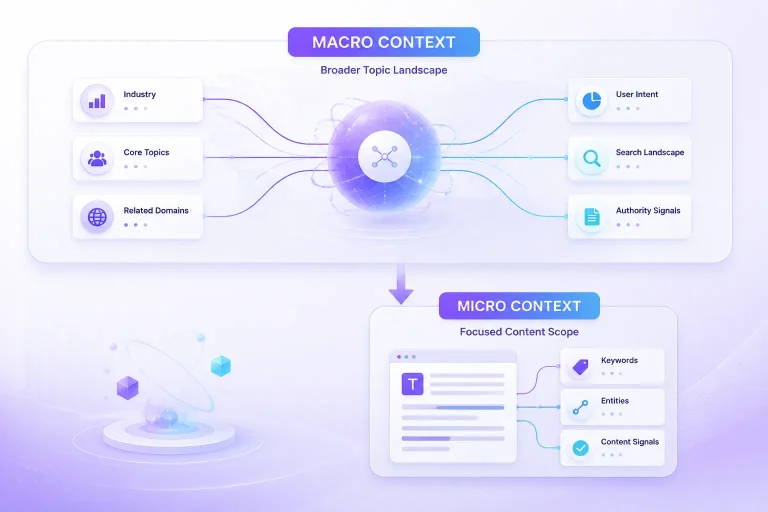 Macro context và micro context semantic SEO hai lớp ngữ cảnh tài liệu