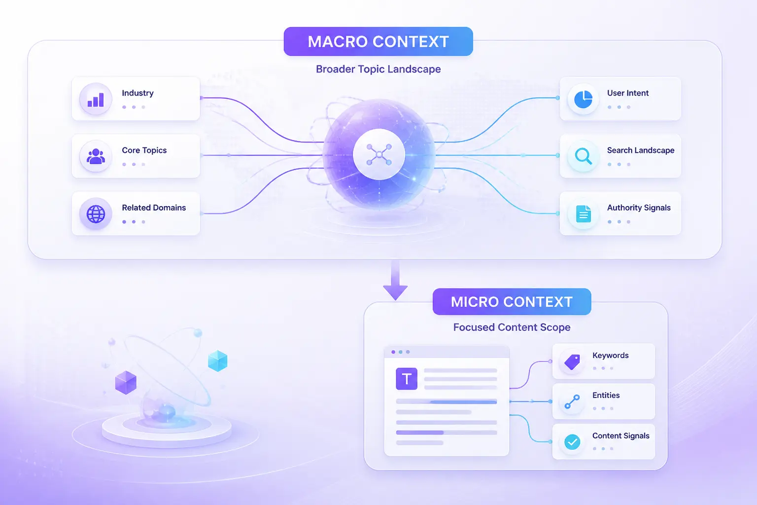 Macro context và micro context semantic SEO hai lớp ngữ cảnh tài liệu