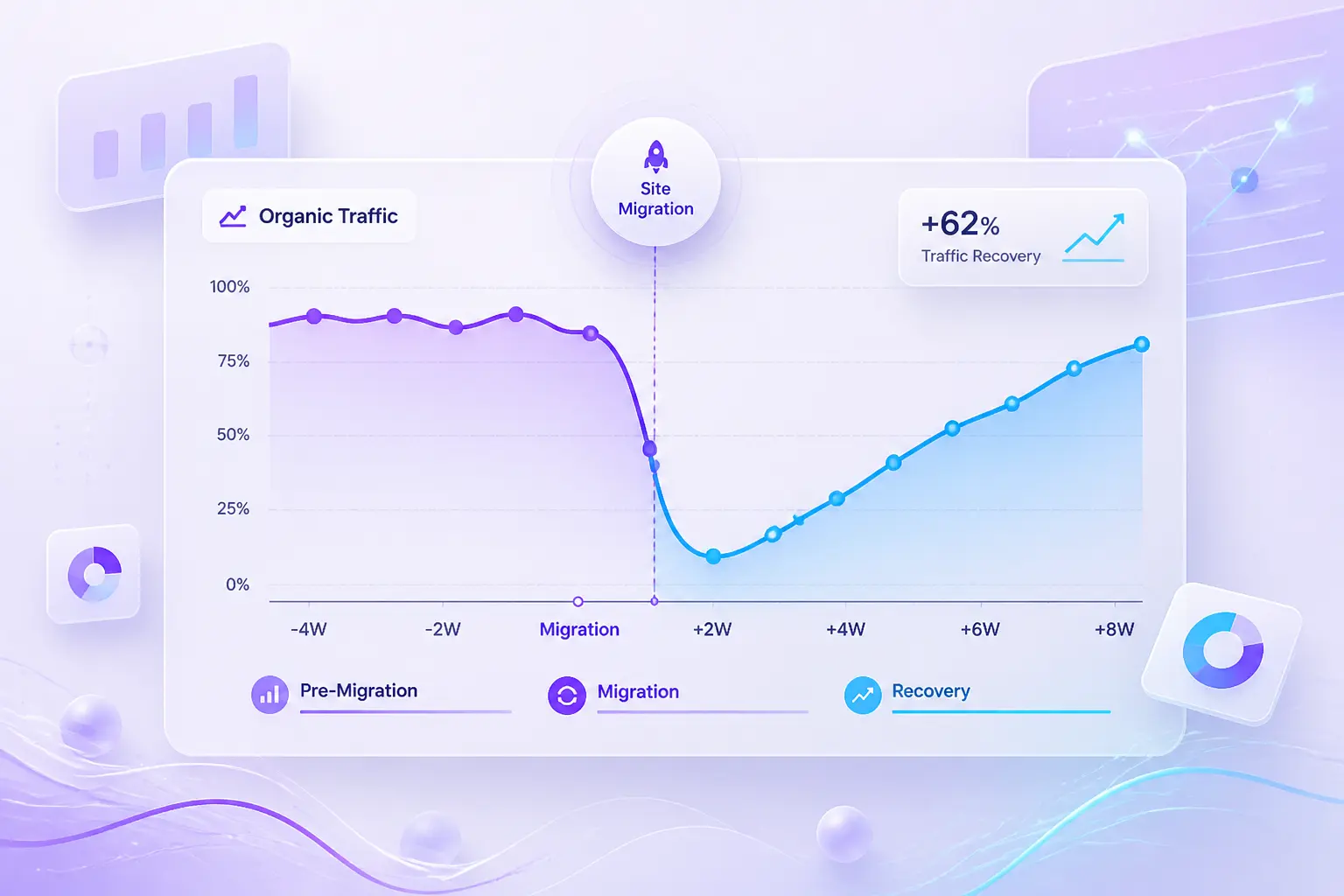 SEO traffic sụt giảm và website migration