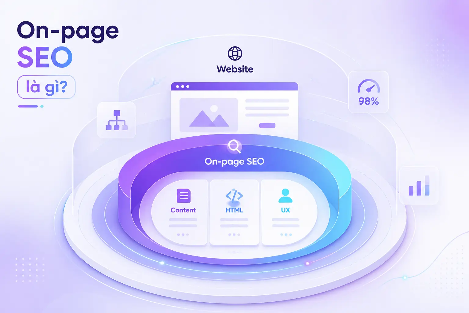 on-page SEO tối ưu toàn diện website chuẩn SEO hiệu quả