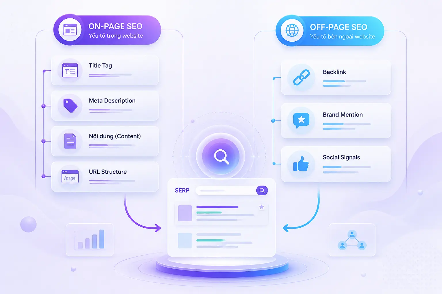 so sánh SEO on-page và SEO off-page yếu tố kiểm soát trong ngoài website
