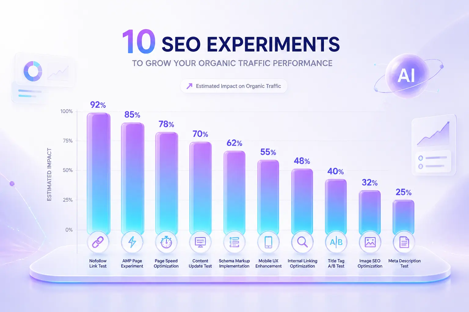 SEO experiment và tăng trưởng organic traffic