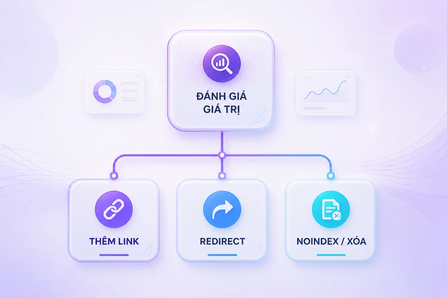 orphan page và sửa lỗi liên kết nội bộ