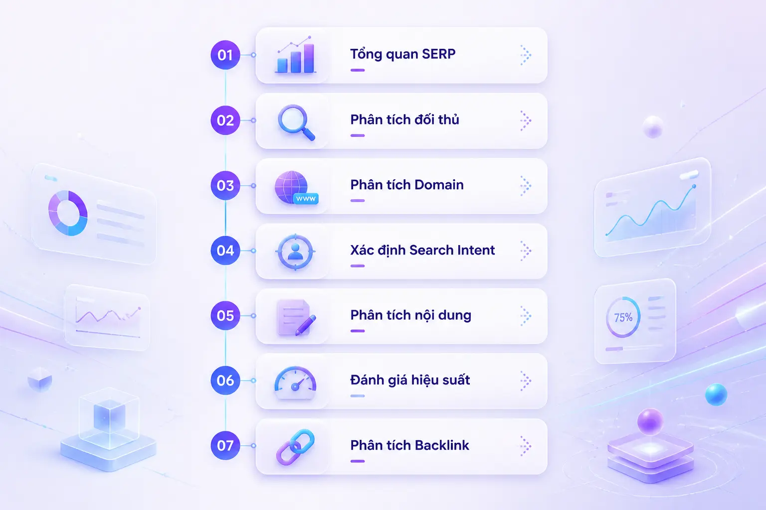 phân tích SERP hiệu quả SEO từ khóa đối thủ traffic tiềm năng search intent