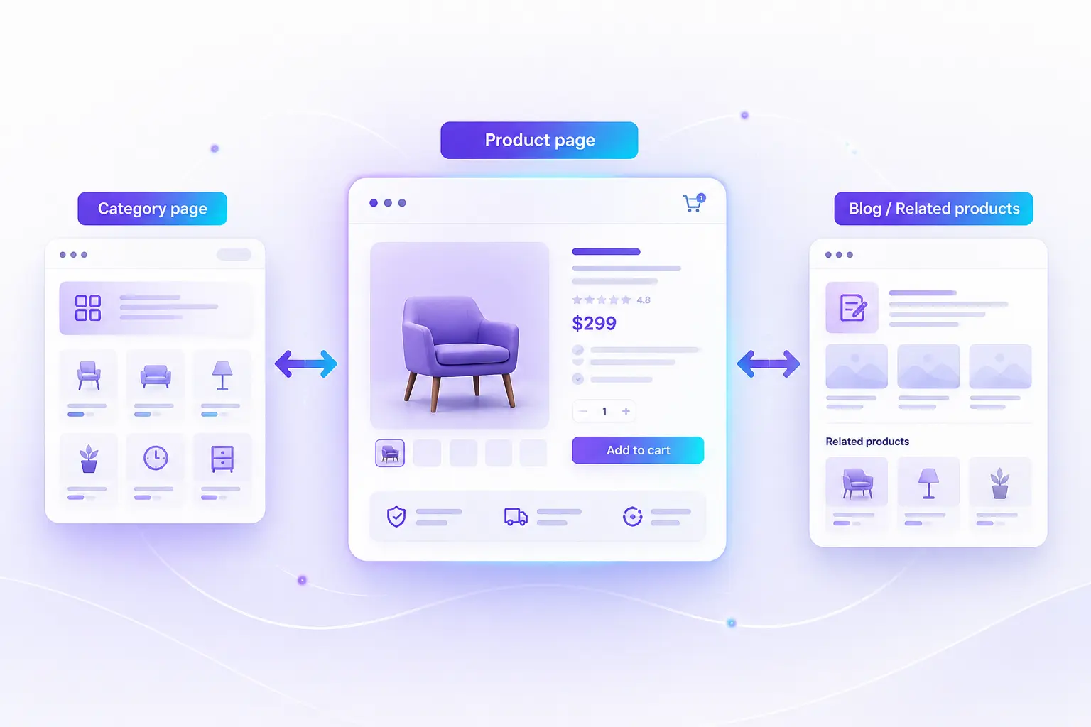Liên kết nội bộ và cấu trúc website trang sản phẩm