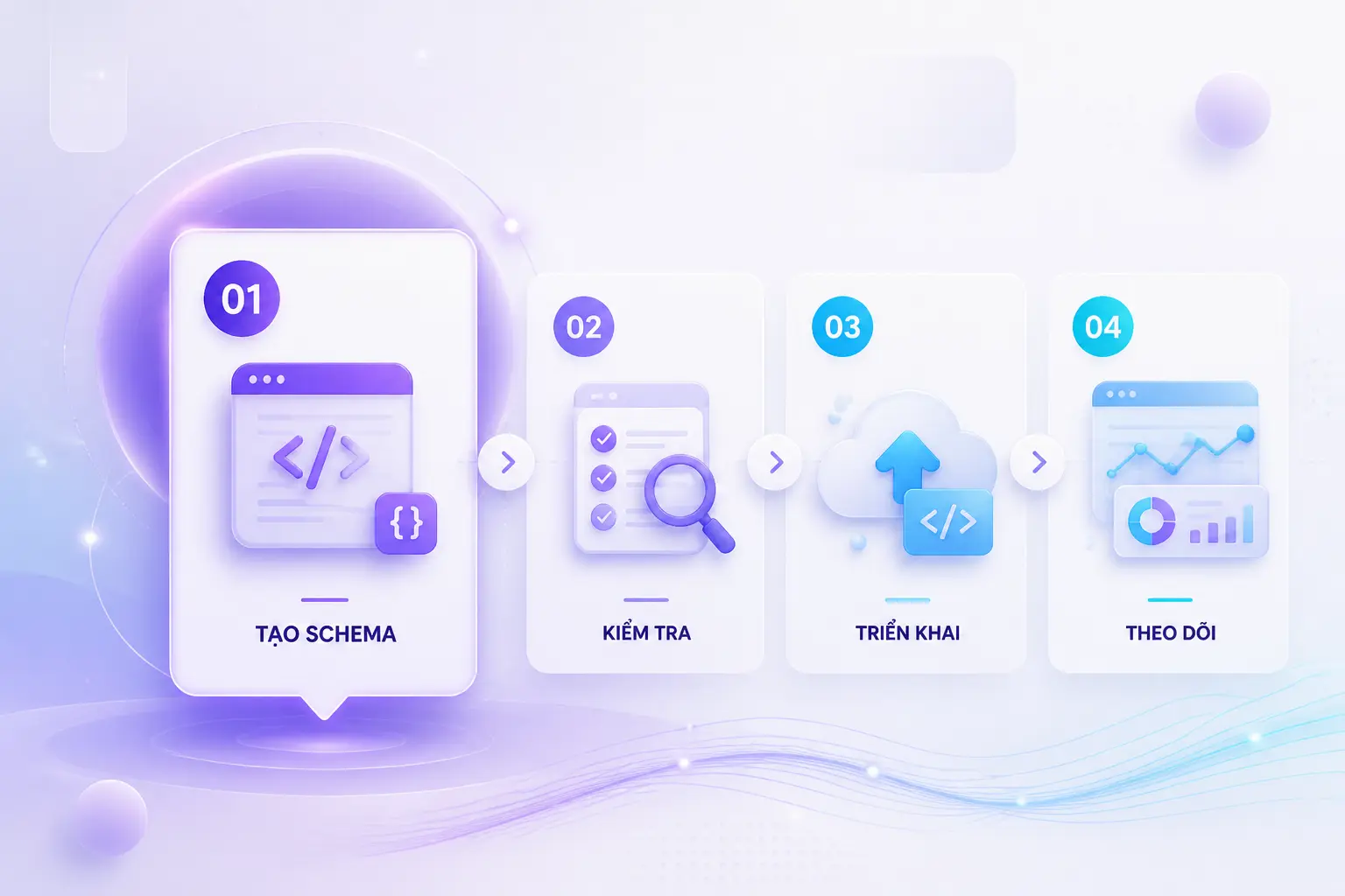 tạo product schema và triển khai JSON-LD