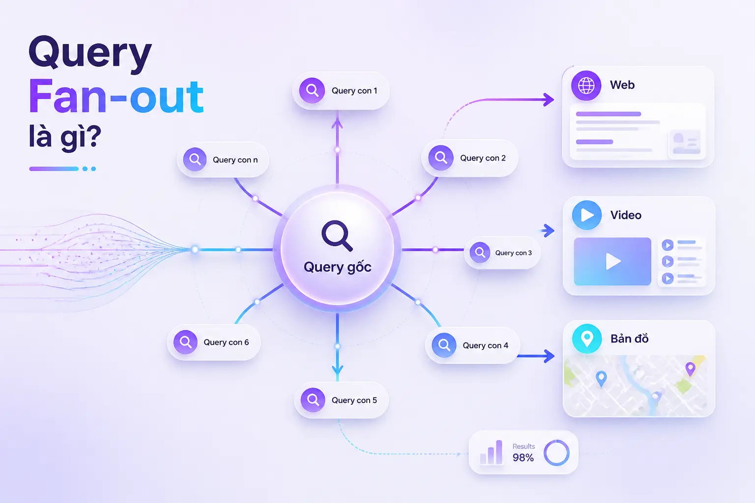 Query Fan-out và cơ chế phân tán truy vấn tìm kiếm