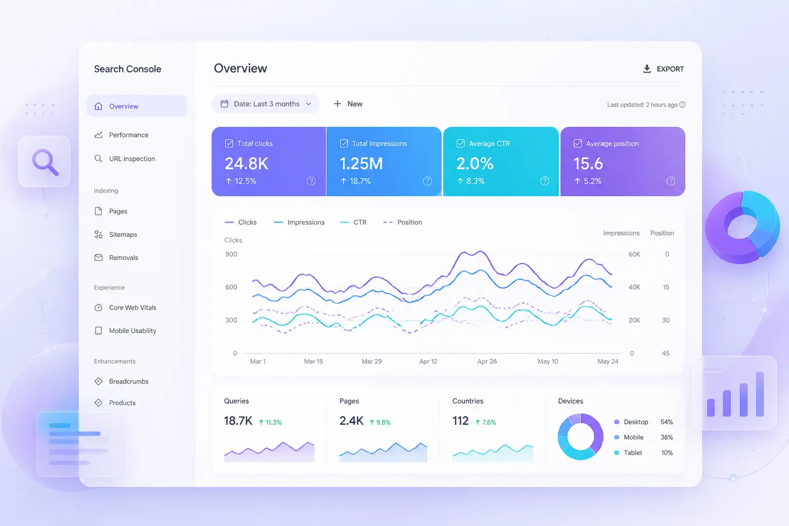 Bảng điều khiển Google Search Console dùng để theo dõi hiệu suất SEO trên Google Search