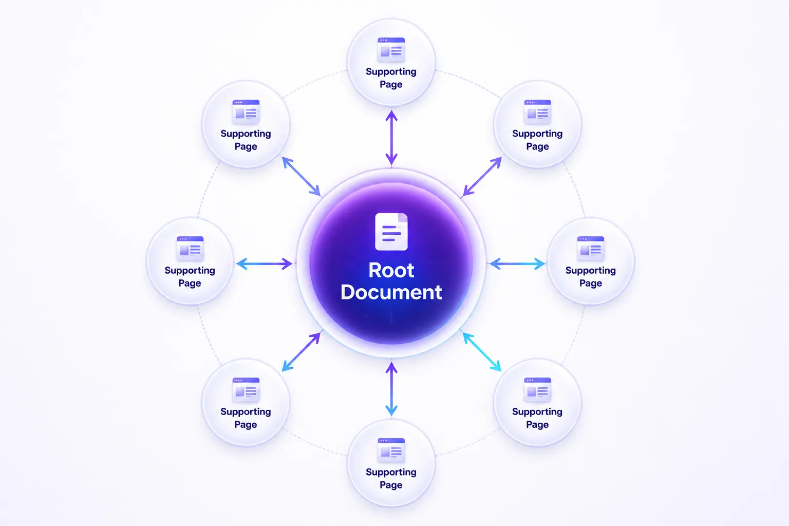 Semantic Content Network mạng lưới nội dung ngữ nghĩa SEO entity topical authority